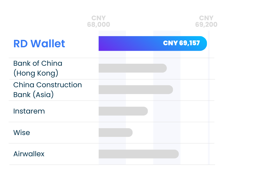 69-157-rmb-eng.png